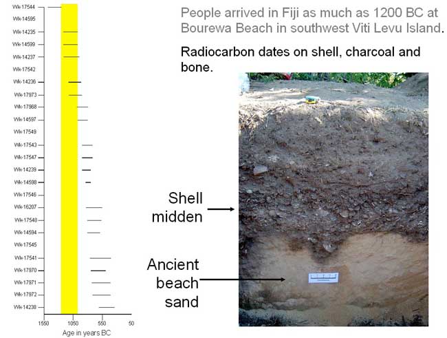 lapita pottery shell midden